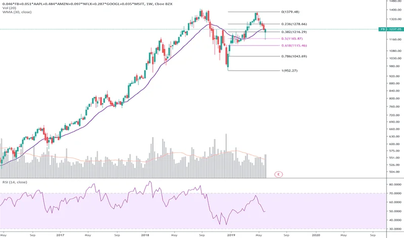 GOOGL Stock Jumps on AI Search Tool: What's Driving the Hype?