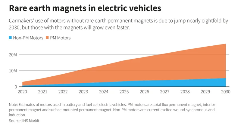 MP Materials Stock: The Next Nvidia? and Rare Earth Volatility