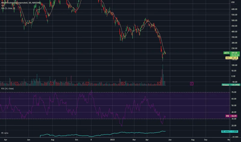 MSTR Stock and Bitcoin's Price Dance: What's the Real Story?